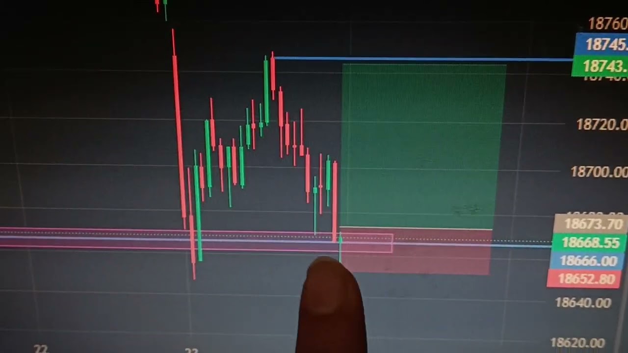 trade analysis for monday (nifty 50).is it a sharp uptrend, well, let's check