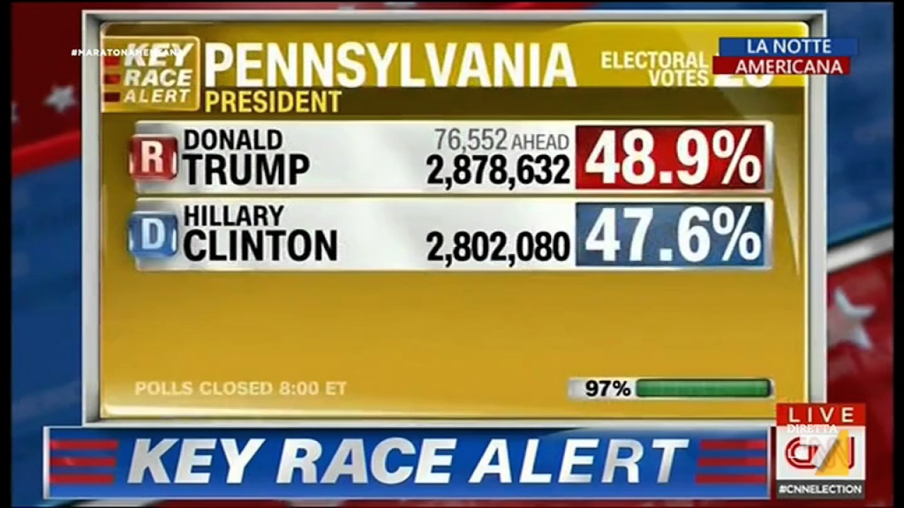 Trump è quasii fatta. La Clinton perde anche Pennsylvania
