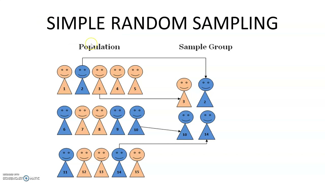 JENIS-JENIS PENGAMBILAN SAMPEL SECARA RANDOM (RANDOM SAMPLING)