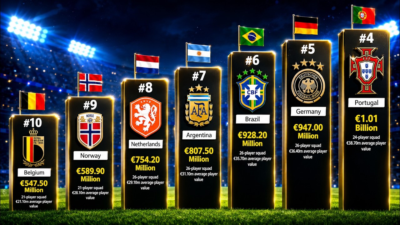 Teams Ranked by Market Value 💰 - World Cup 2026 (48 teams)
