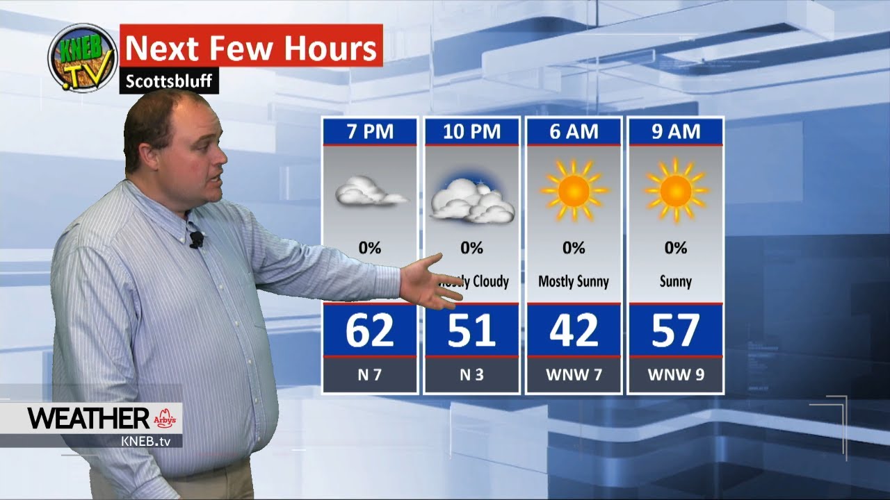 Wednesday Evening Forecast- May 29, 2019