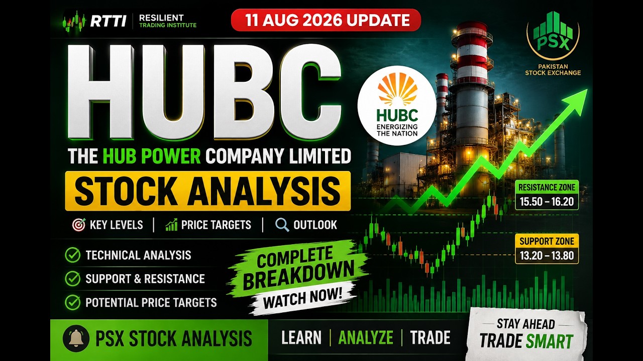 HUBC Stock Analysis | Hub Power Company (HUBC) | Technical Analysis & Price Targets | 11 Aug 2026