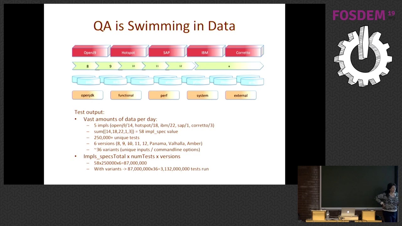 Learning about Deep Learning: Applications for OpenJDK/Java Verification