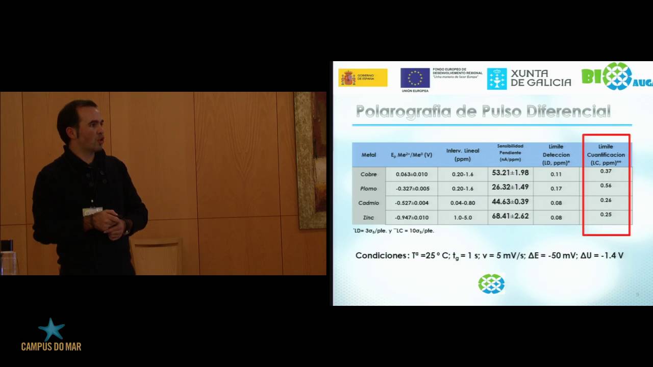 Electroanalytical methodologies optimization for heavy(...)