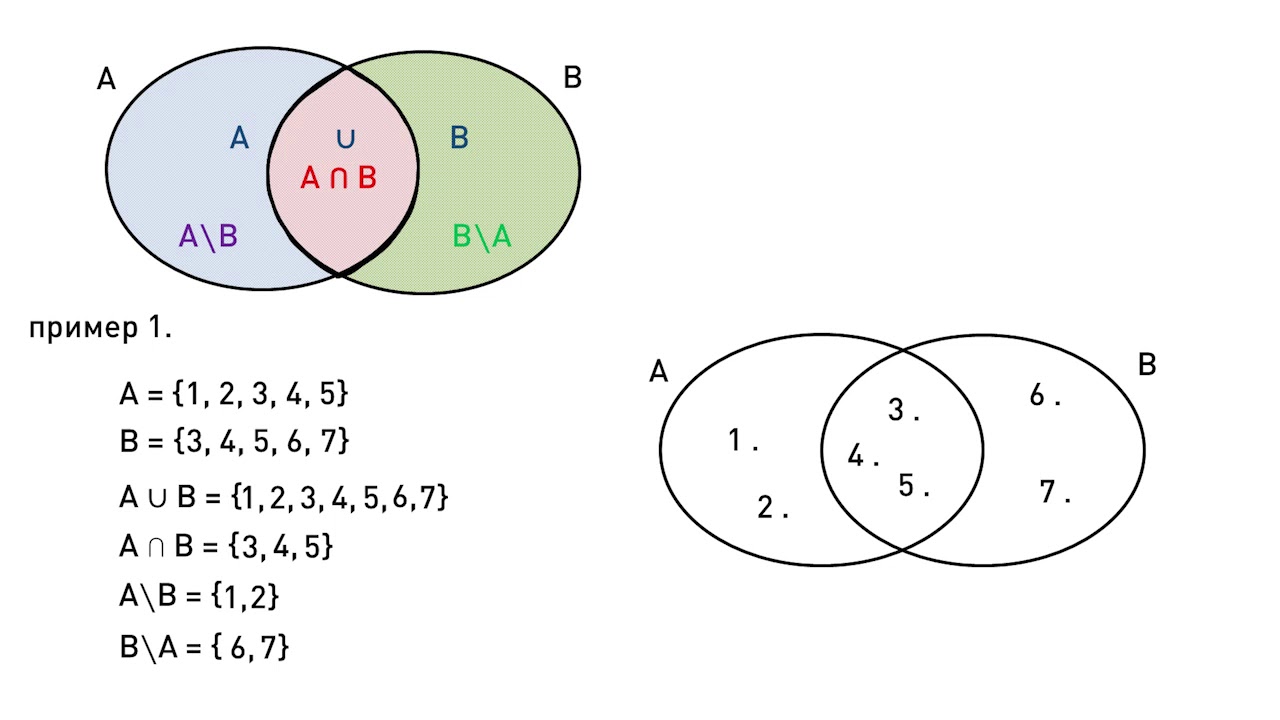 Unija, presek i razlika skupova - Matematika za 5. razred (#3) | SuperŠkola