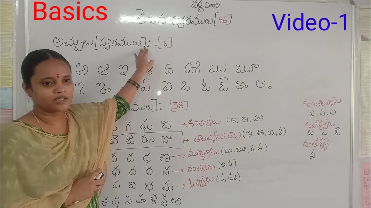 Telugu basics||Varnamala