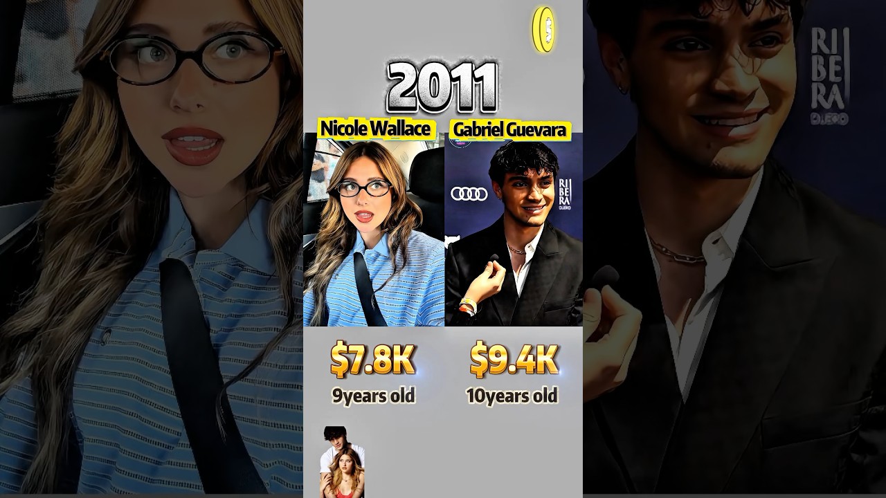 Fame Meets Passion: Nicole Wallace & Gabriel Guevara – Who Rose Higher?