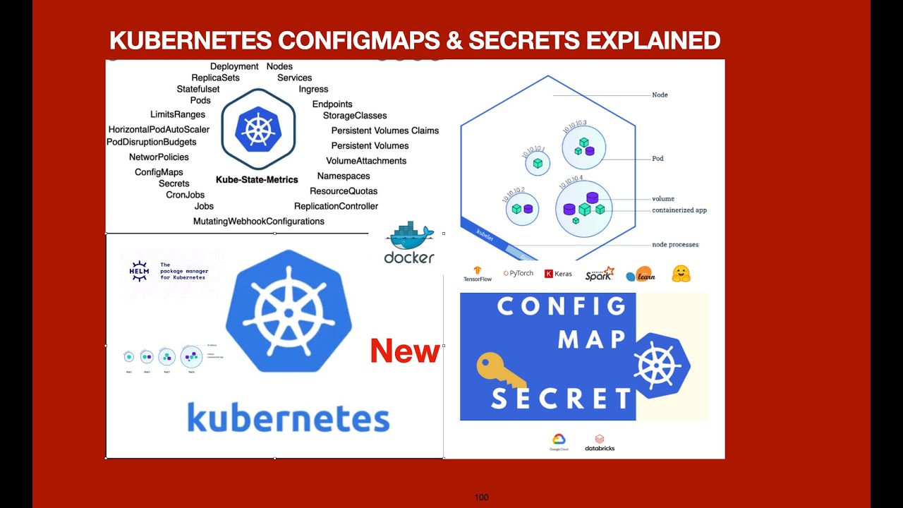 Kubernetes Secret and Configmap - How to inject secrets and configmap into deployments As ENV (8)