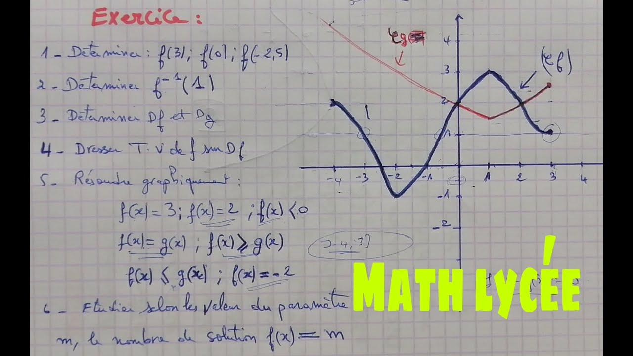 resolutions des equations et inequations graphiquement... math de tcs et 1bac