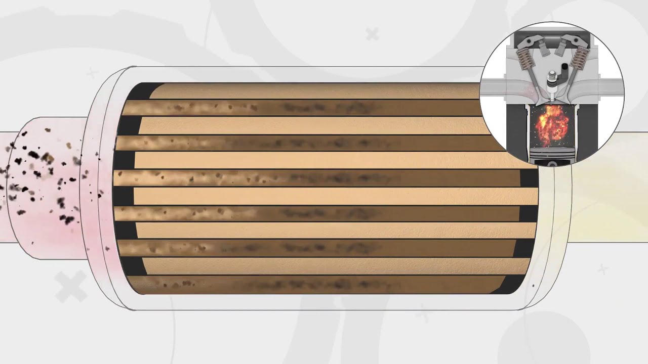 Gasoline Particulate Filters - why are they needed and how do they work?