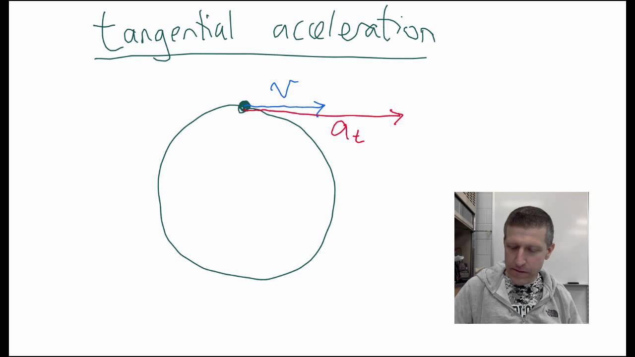 1.6 - Tangential Acceleration
