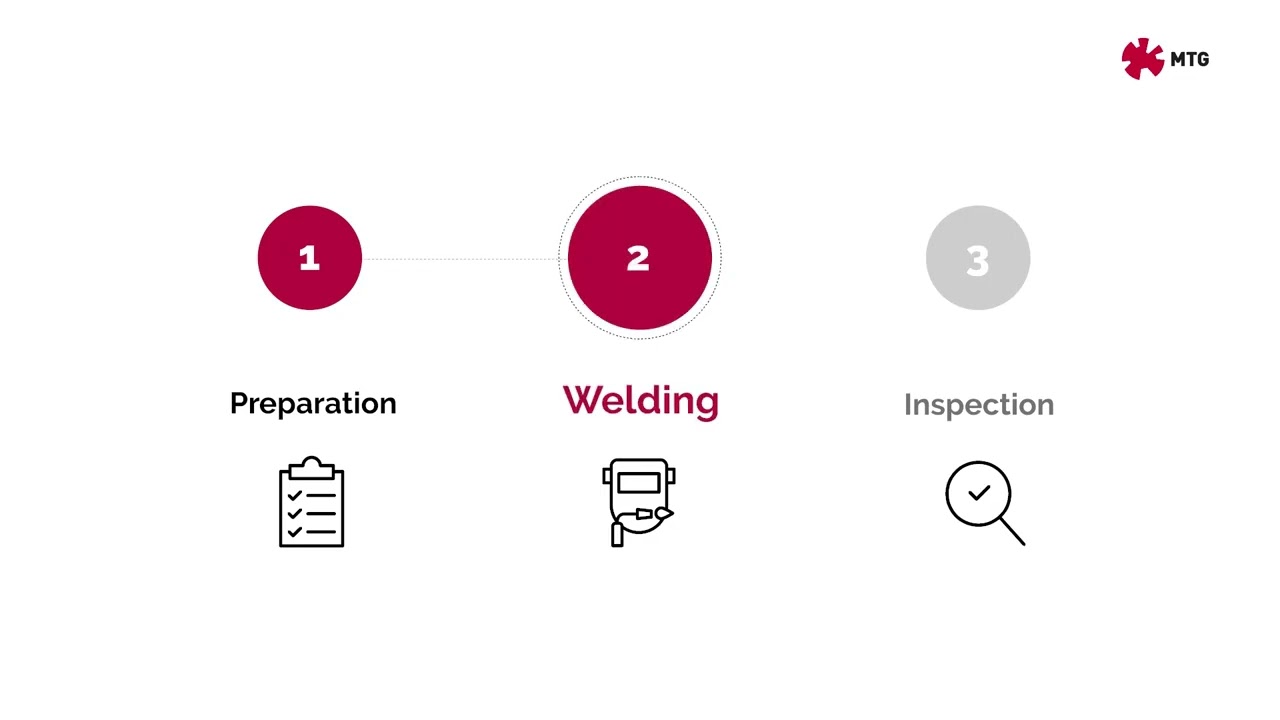 MTG Service -  Welding Instructions Central WC Adapter ENGLISH