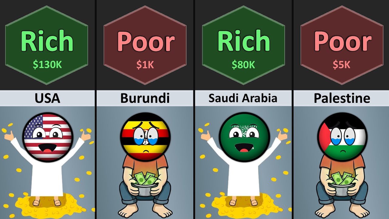 Rich Country vs Poor Country