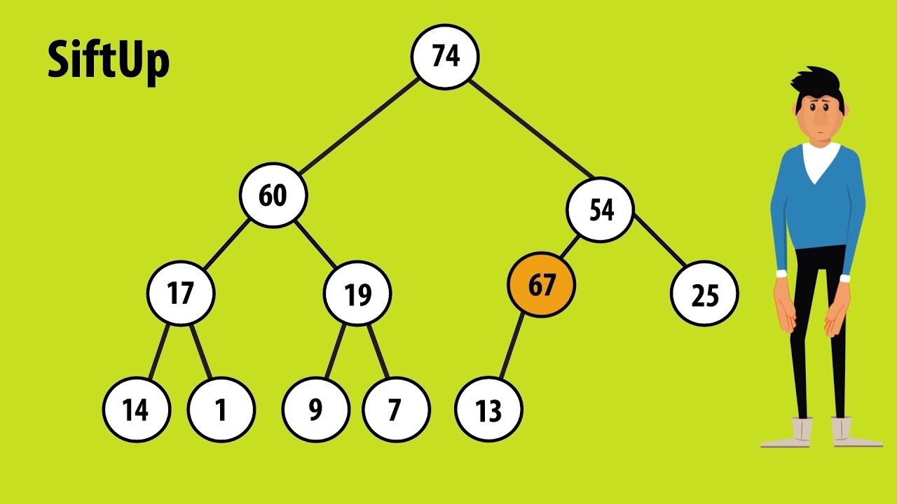 HeapSort
