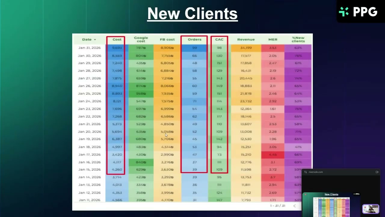 פרק 88 | איך הגדלנו את המכירות ב-64% עם שימוש נכון ב-LTV