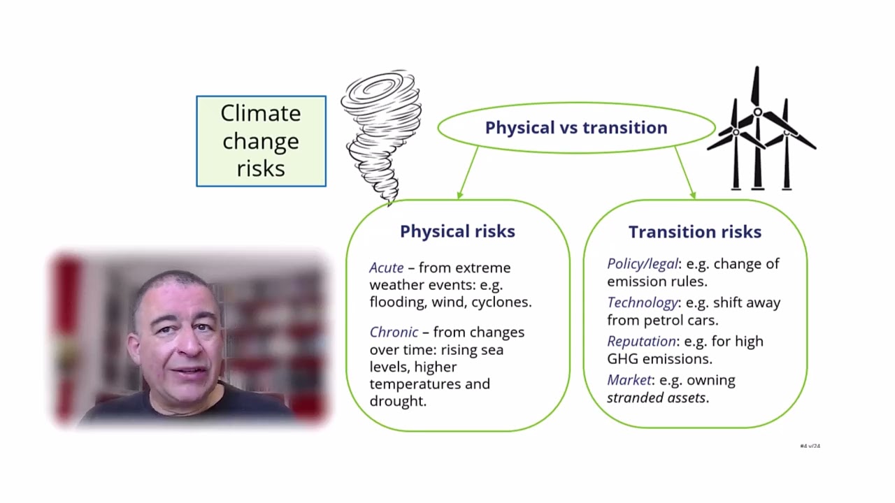 “What are the different types of climate-related risk?”