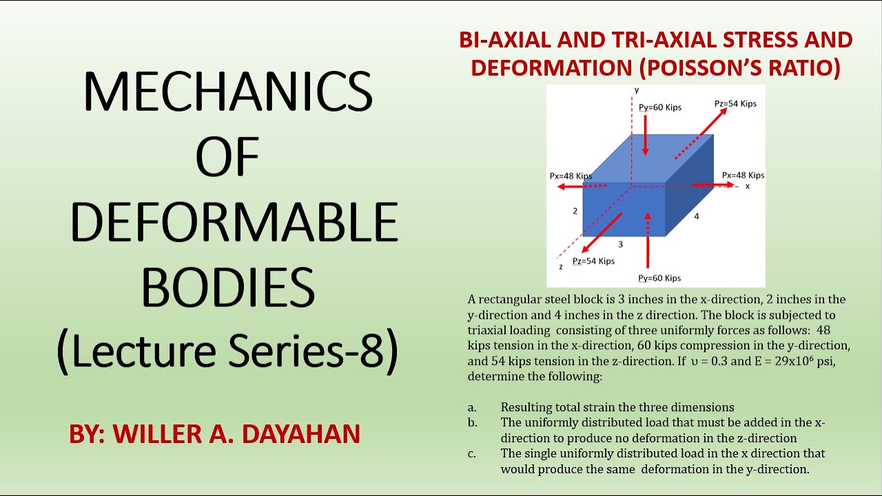 Bi-Axial and Tri-Axial Stresses and Deformation-Poisson's Ratio