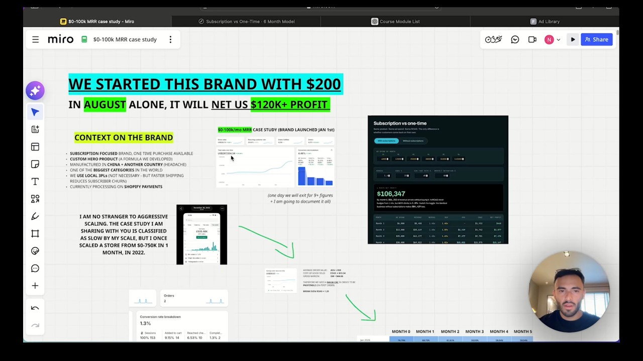 $0-100k MRR in 12 weeks [ecom case study]