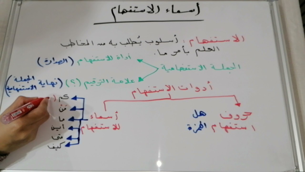 أسماء الاستفهام { الصف التاسع }
