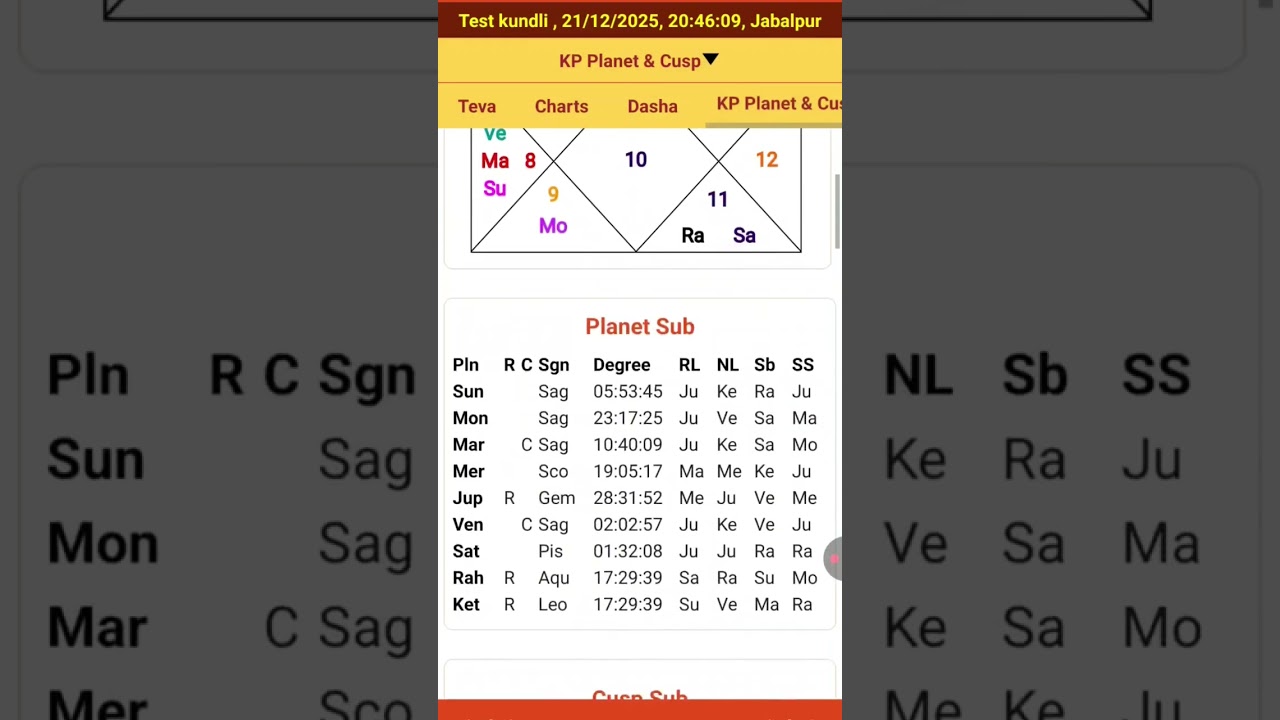 How To Find Problems In Education in KP Astrology #astrology #kpastrology #kpastrologyclasses 
