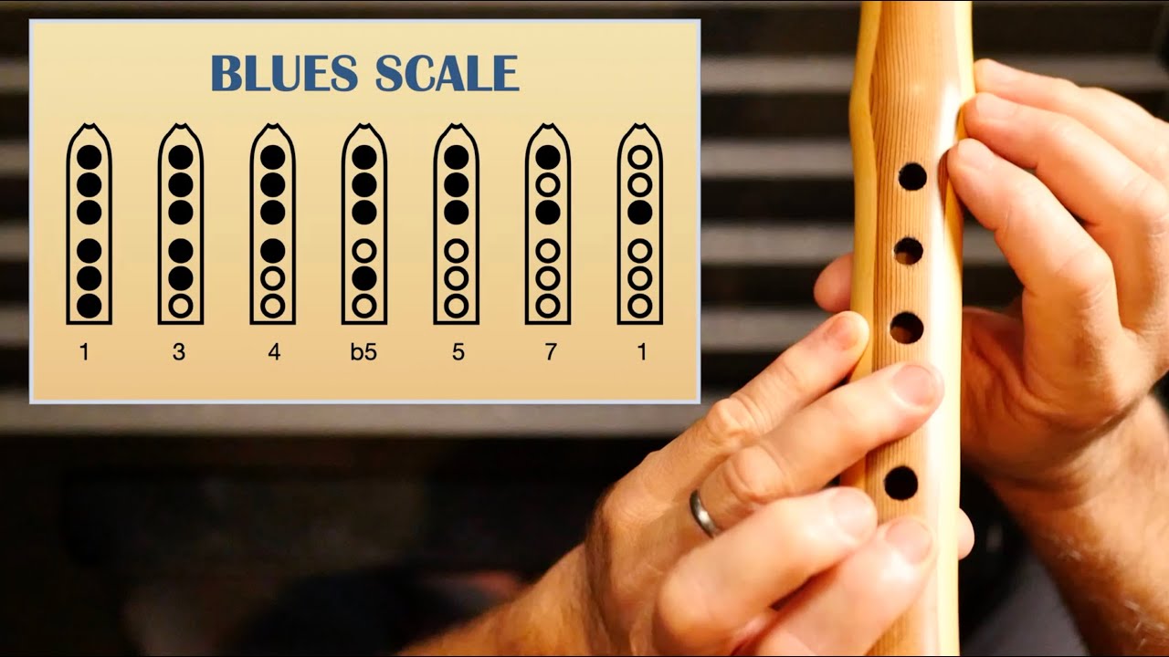 The Blues Scale for Native American Flute