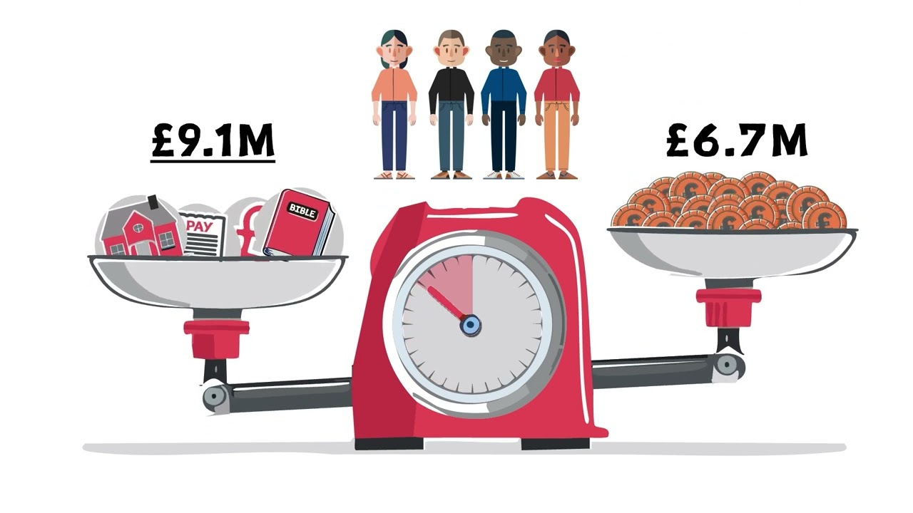Parish Share explained in the Diocese of Norwich