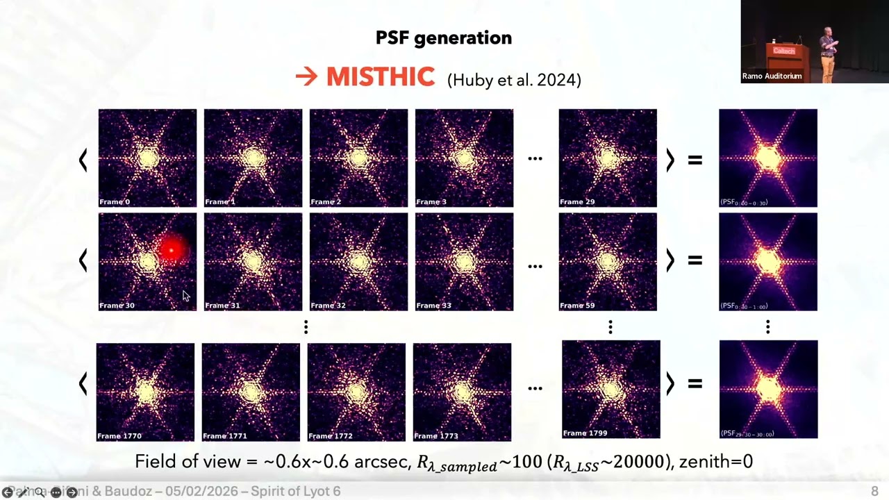 Exoplanet science with MICADO at the ELT: Simulations, challenges, and first-light strategies