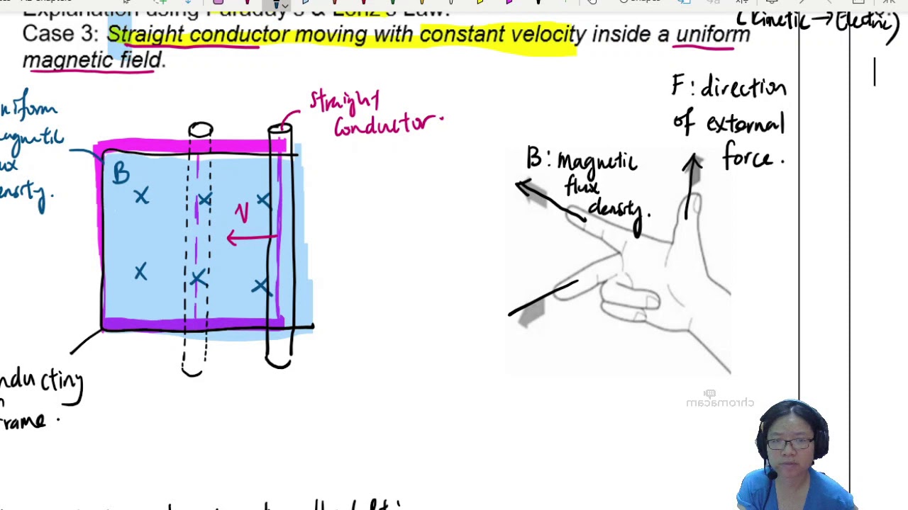 20.6a emf Induced in Moving Straight Conductors | A2 Magnetic Induction | CAIE A Level 9702 Physics