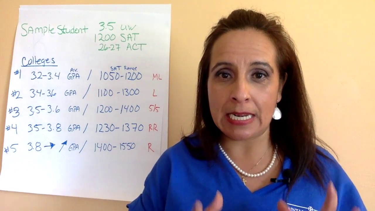 College List: How to ensure you have multiple acceptances