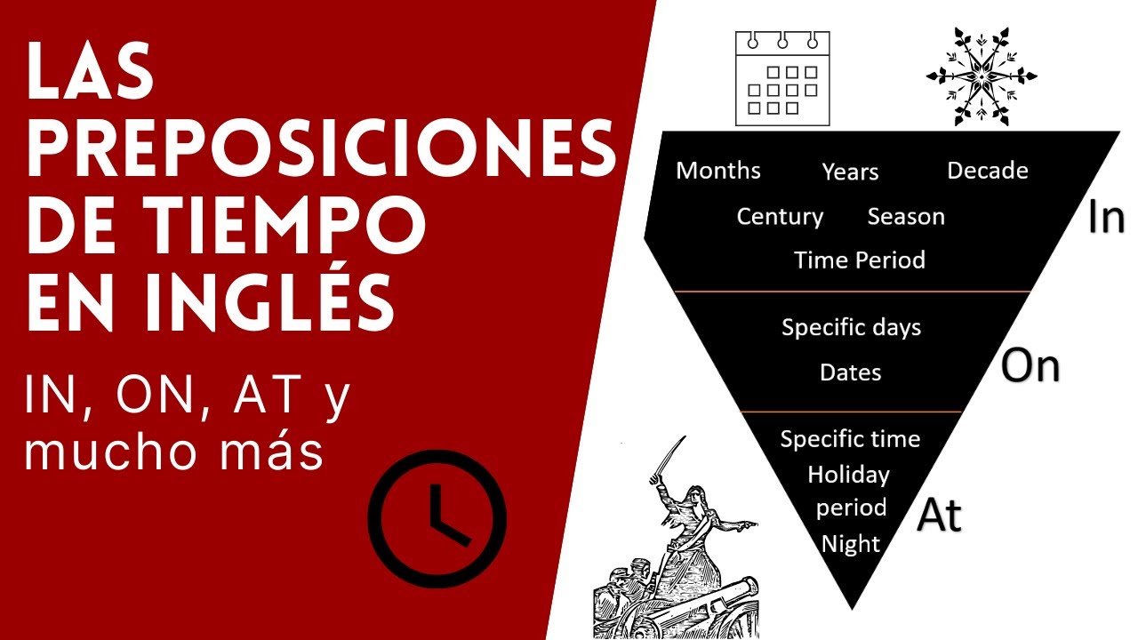 Las Preposiciones de Tiempo en Inglés | IN, ON, AT con Ejemplos