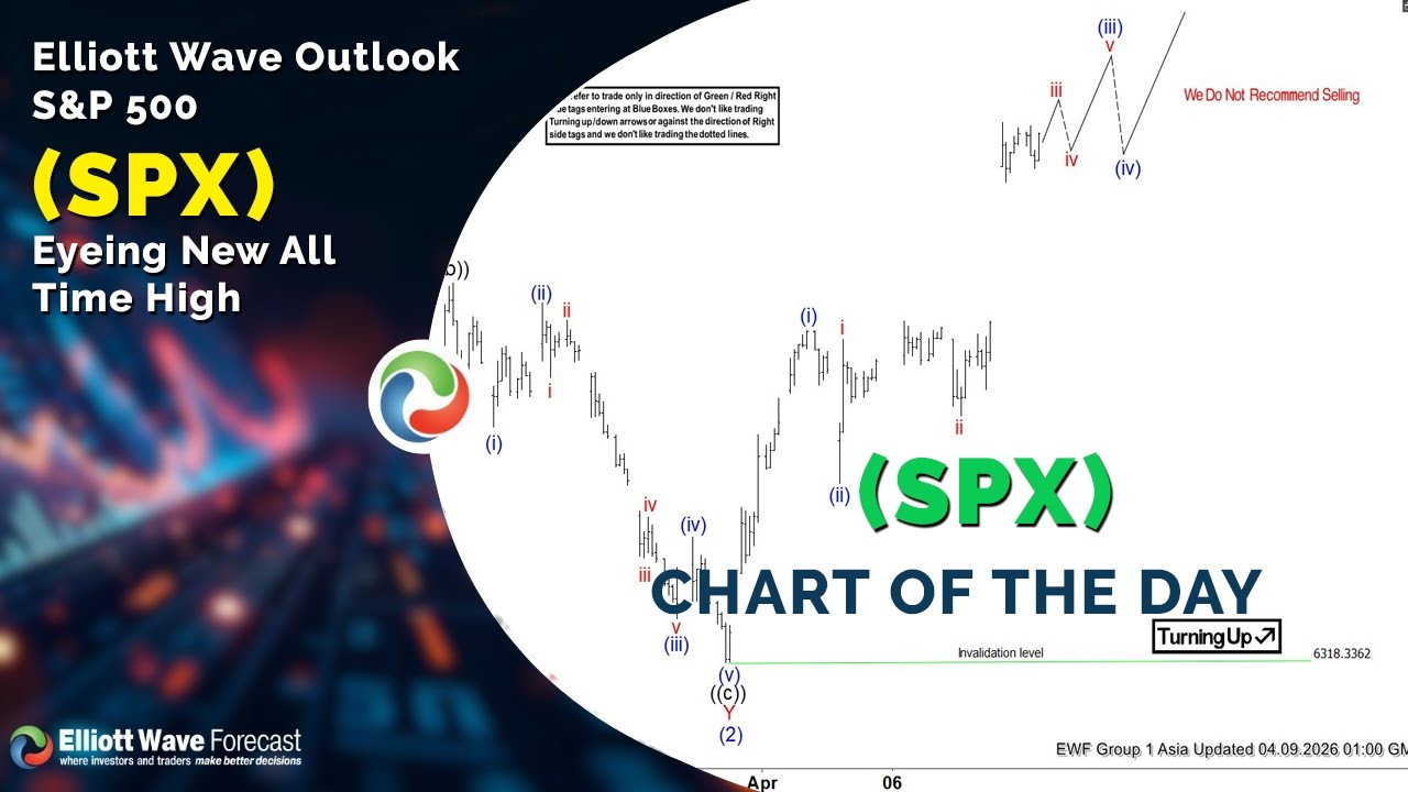 Волновой анализ Эллиотта: S&P 500 (SPX) приближается к новому историческому максимуму.