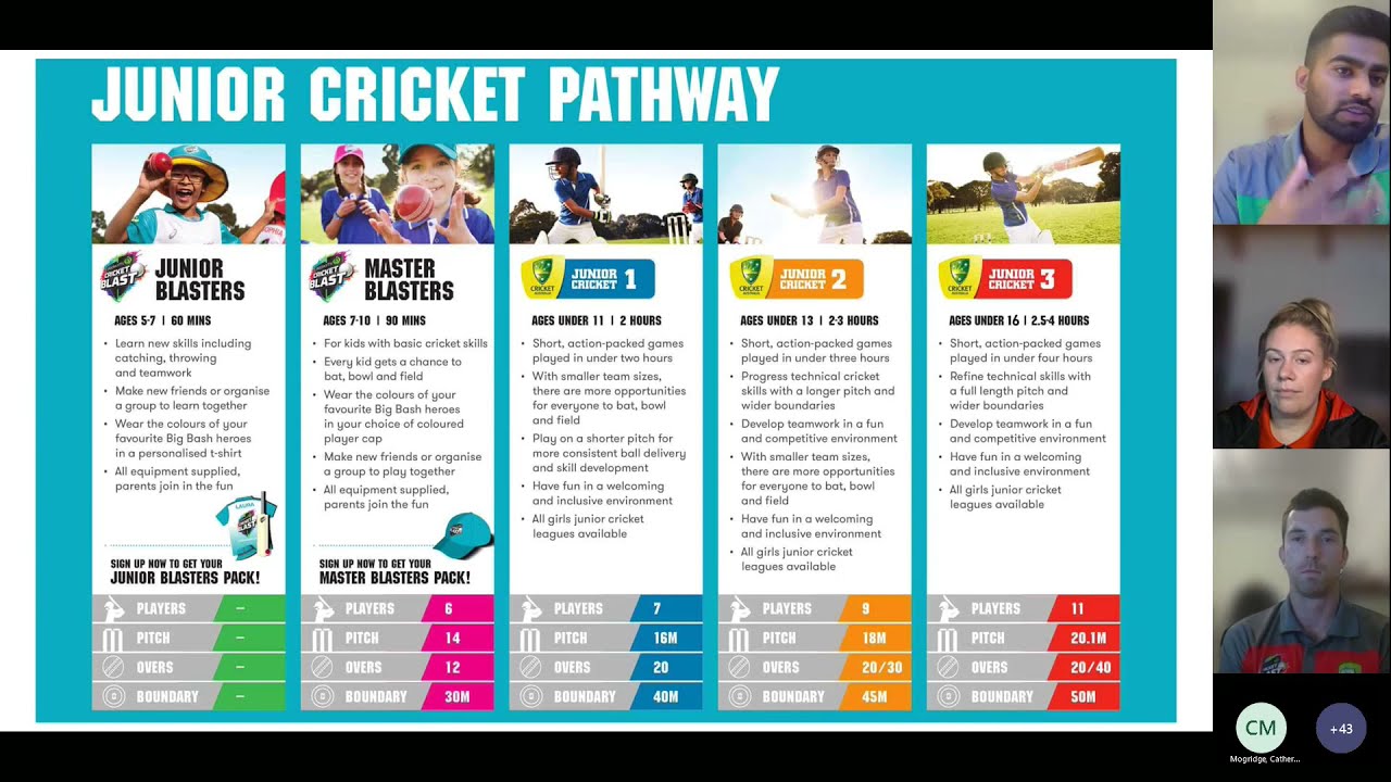 2021-22 Woolworths Cricket Blast Coordinator Training: 3+ Years Experience