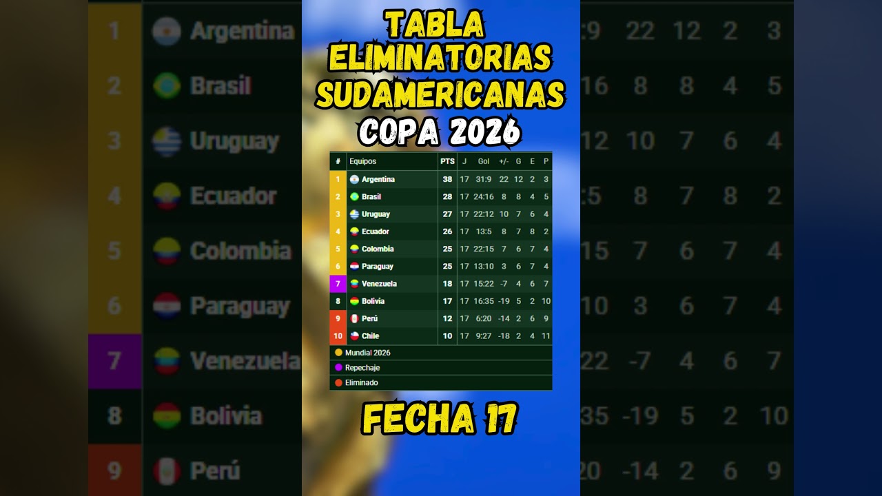 Tabla de Posiciones Eliminatorias SUDAMERICANAS 2026 ⚽ Resultados Fecha 17