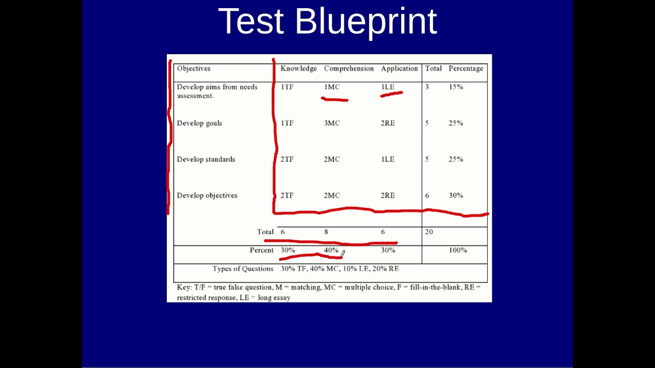Test Blueprint