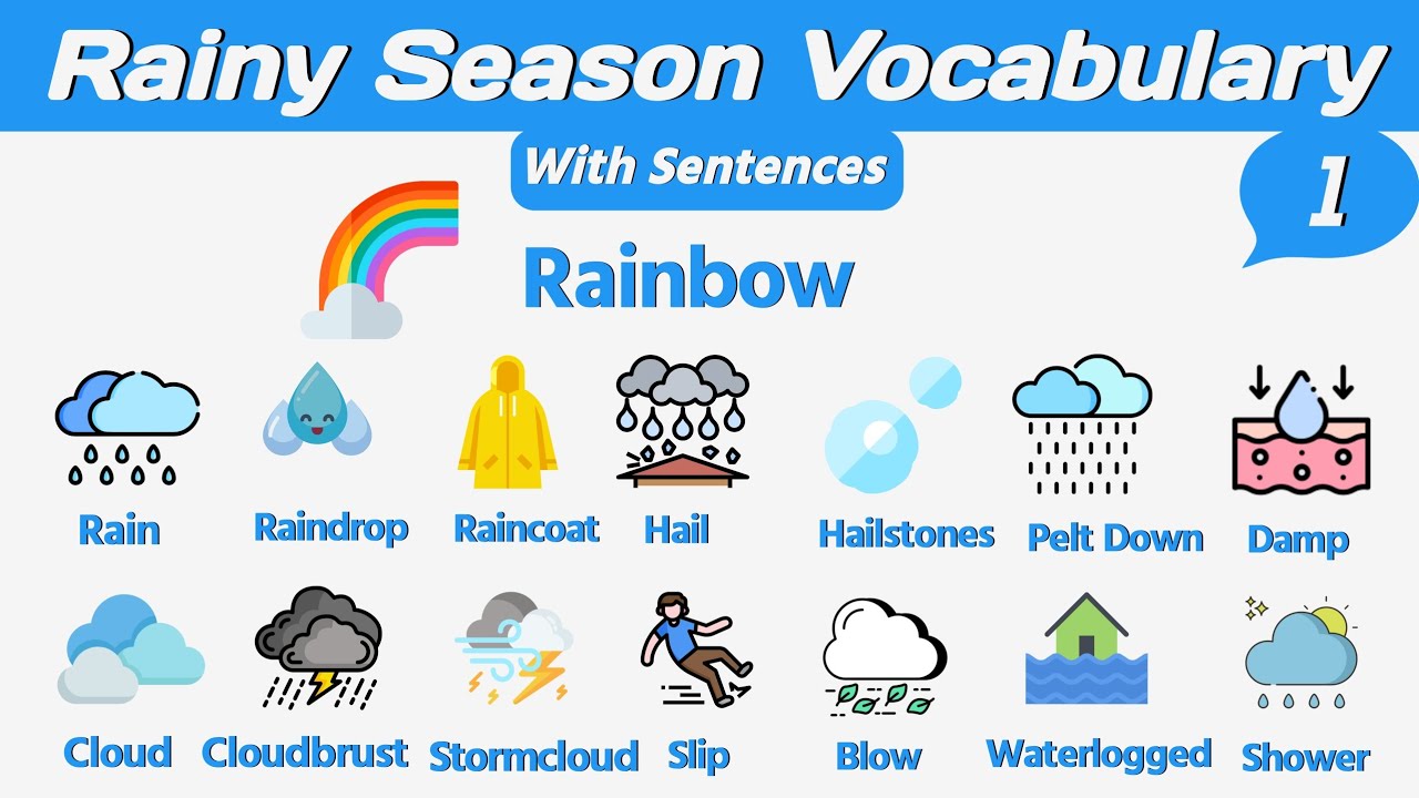 Rainy Season Vocabulary | Monsoon Season Words | With Sentences And Emages