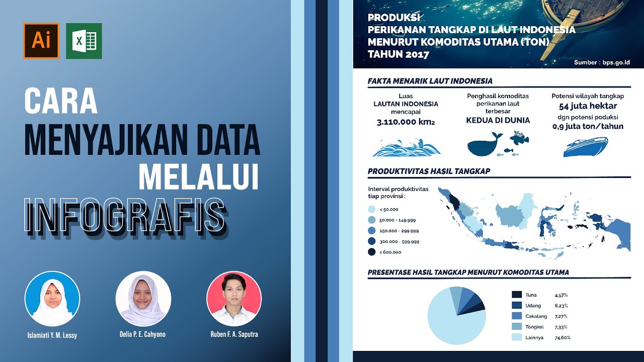 CARA MENYAJIKAN DATA MELALUI INFOGRAFIS LENGKAP - (Kelompok 7 Polstat STIS)