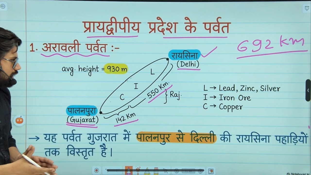 10 प्रायद्वीपीय प्रदेश के पर्वत | Indian Geography in Hindi |