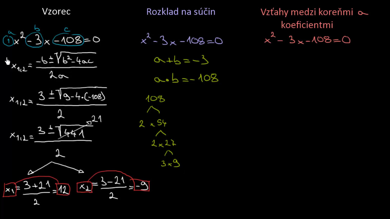 Tri Spôsoby Riešenia Kvadratickej Rovnice