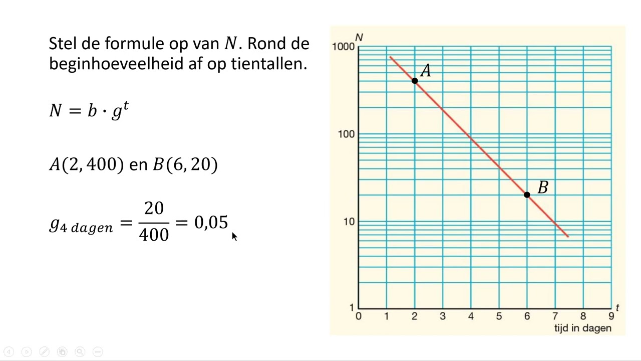 Formule opstellen bij logaritmisch papier (HAVO wiskunde A & VWO wiskunde A/B)