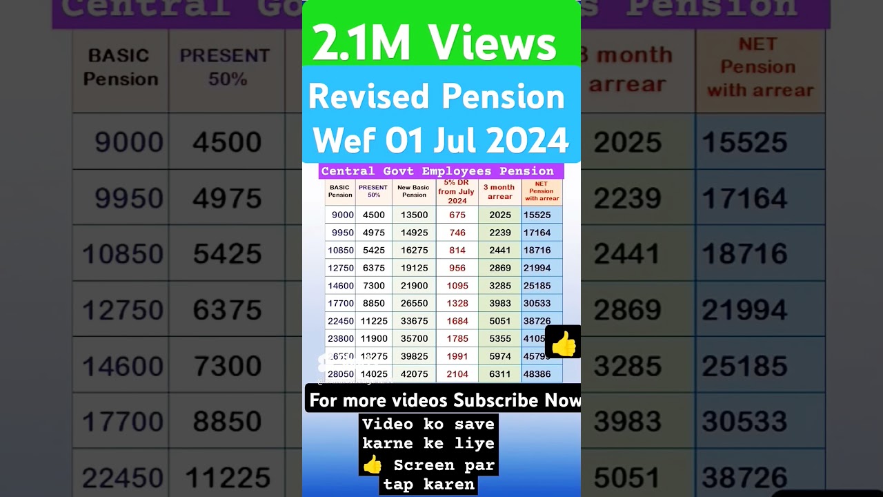 REVISED Pension #pension #orop #orop3 o r o p latest news