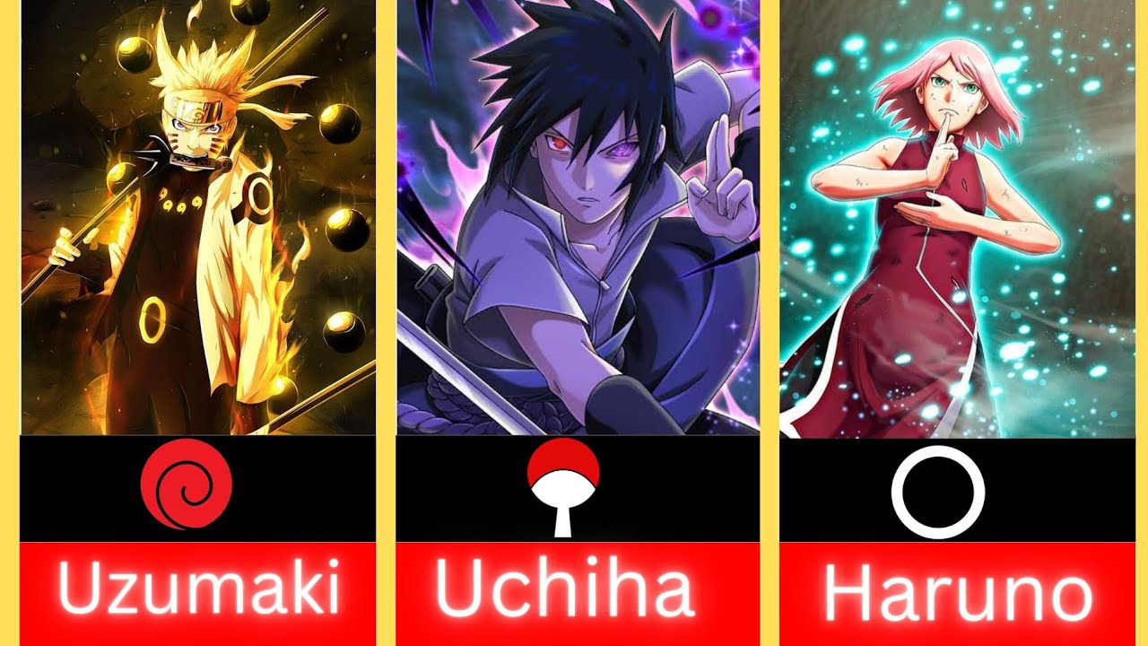 Naruto Characters and Their Clan Name