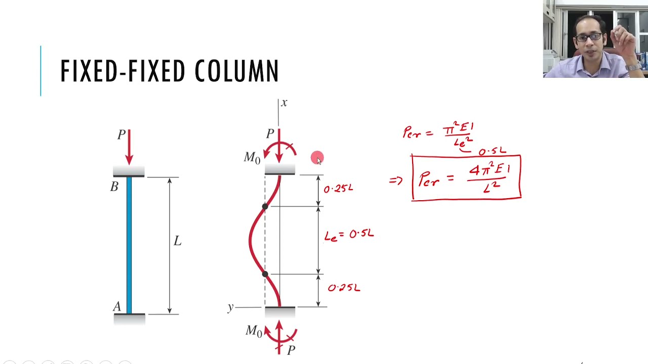 Topic # 10.3 - Columns with Other End-Support Conditions