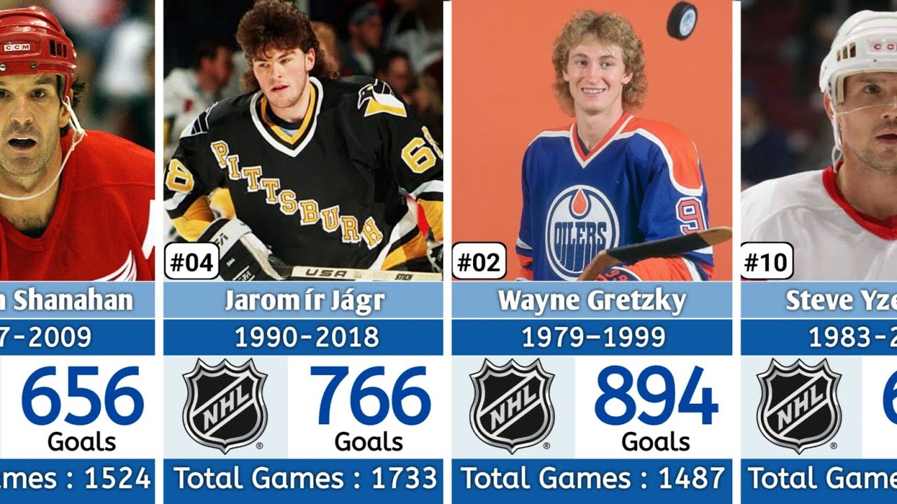 🔴NHL 100 Career Leaders and Records for Goals🏒🏒❤️❤️