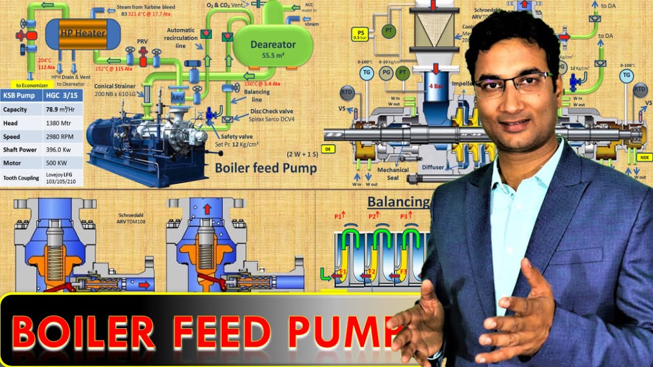 Boiler feed Pump HGC | Design description of KSB make pump | Mode of operation | Balancing Theory