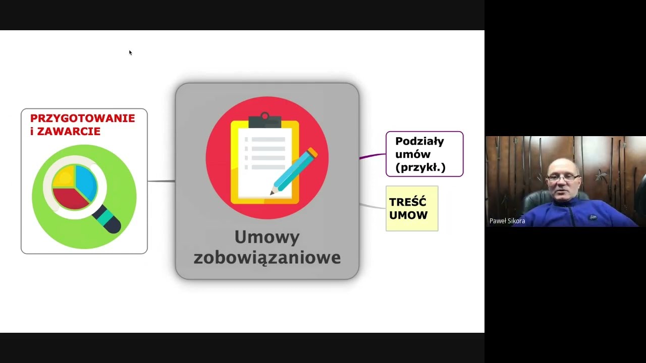 V Zobowiązania  umowy