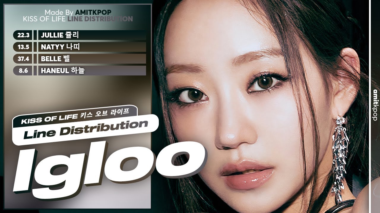 KISS OF LIFE - Igloo | Line Distribution