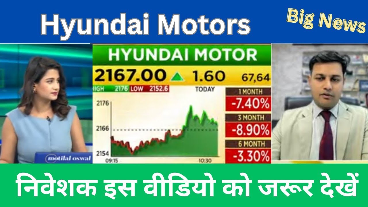 Hyundai motors, hold or sell, Target price, future of Shares