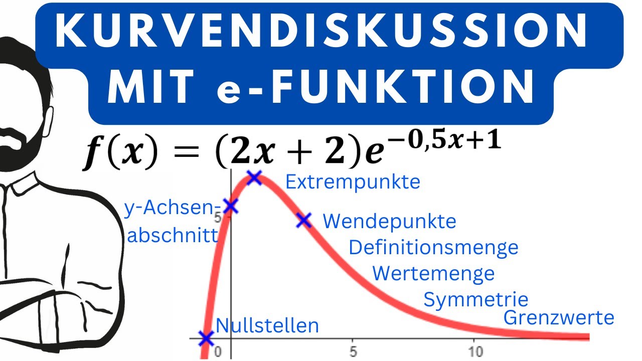 Vollst&auml;ndige Kurvendiskussion mit e-Funktion Aufgabe. Funktionsuntersuchung. Abitur Analysis Q1