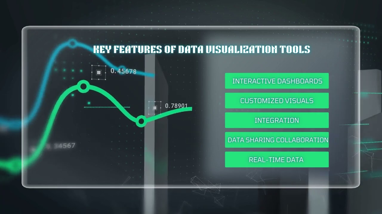 Data Visualization Land