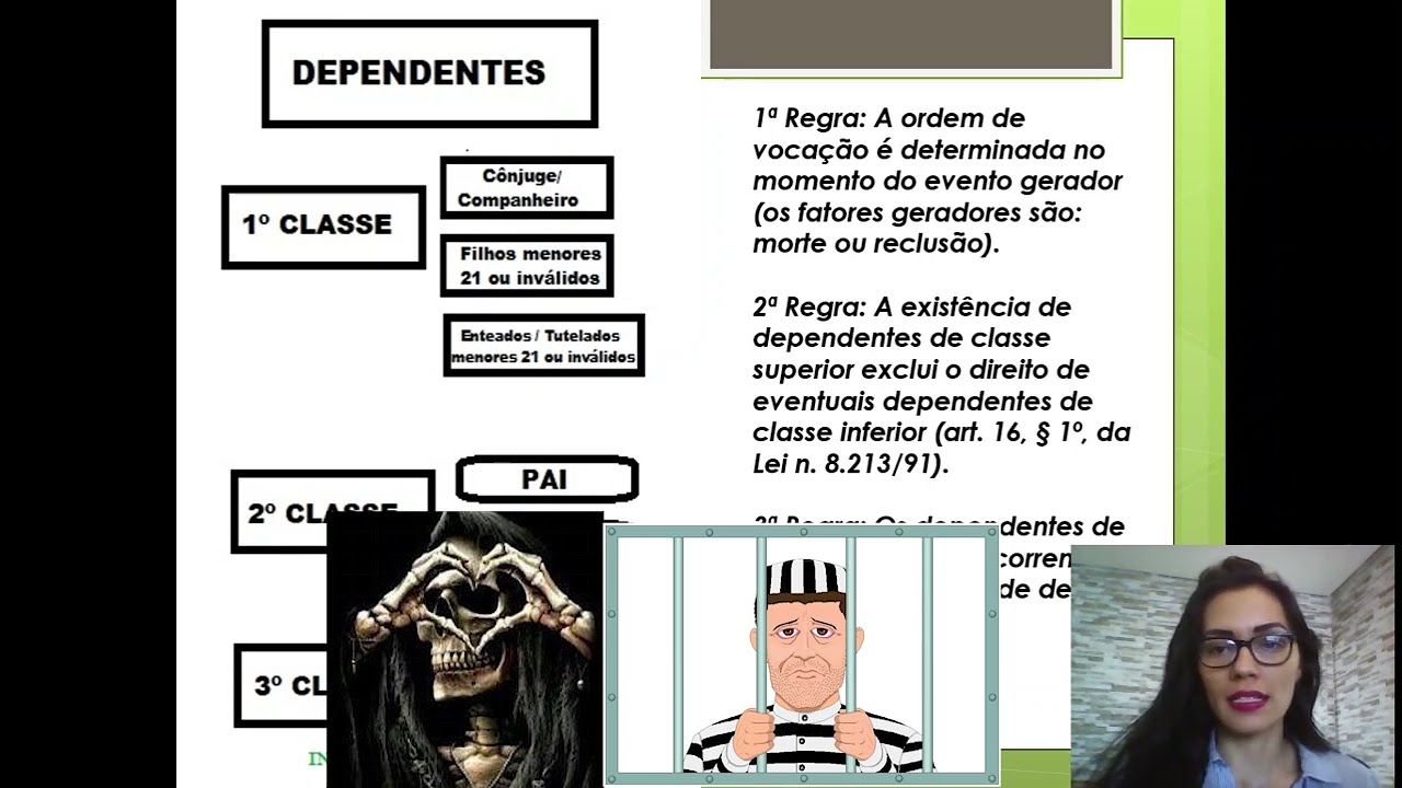 Dependentes do Regime Geral Previd&ecirc;ncia Social - RGPS